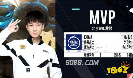 强劲表现 强劲表现